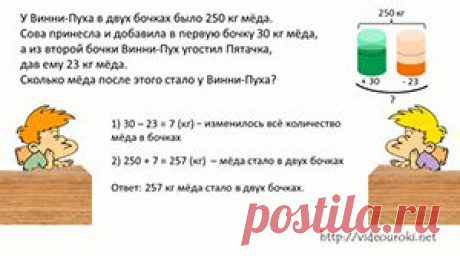 Решение текстовых задач по математике 1-4 классы - проект для учителей начальных классов и родителей