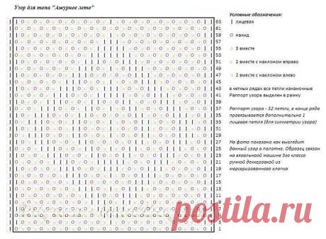 Два топа на лето, которые можно довязать в тунику или платье ☆ вязание спицами