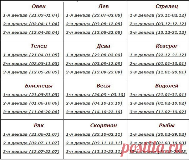 ХАРАКТЕР И СУДЬБА ПО ДАТЕ РОЖДЕНИЯ

ОВЕН 
1-я декада (21.03-01.04) https://vk.com/topic-122840604_34365037 
2-я декада (02.04-11.04) https://vk.com/topic-122840604_34365045 
3-я декада (12.04-20.04) https://vk.com/topic-122840604_34365054 

ВОДОЛЕЙ 
1-я декада (21.01-31.01) https://vk.com/topic-122840604_34390822 
2-я декада (01.02-10.02) https://vk.com/topic-122840604_34390834 
3-я декада (11.02-19.02) https://vk.com/topic-122840604_34390847 

ТЕЛЕЦ 
1-я декада (21.04-01....