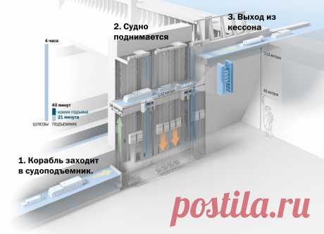 Идеи Архимеда — в жизнь — National Geographic Россия Сегодня применение закона Архимеда, открытого более 2000 лет назад, достигло небывалого размаха.
