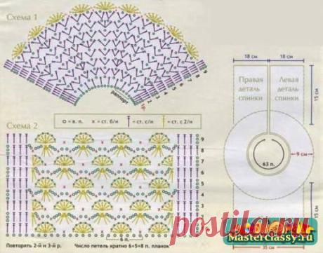 Крестильное платье для девочки на 0-3 месяца, вязаное крючком. Схема и описание