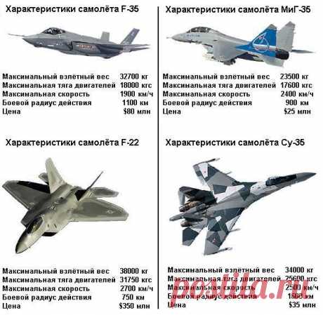 Surfingbird - все, что интересно тебе