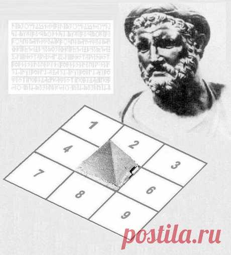 Психоматрица по дате рождения (Квадрат Пифагора)