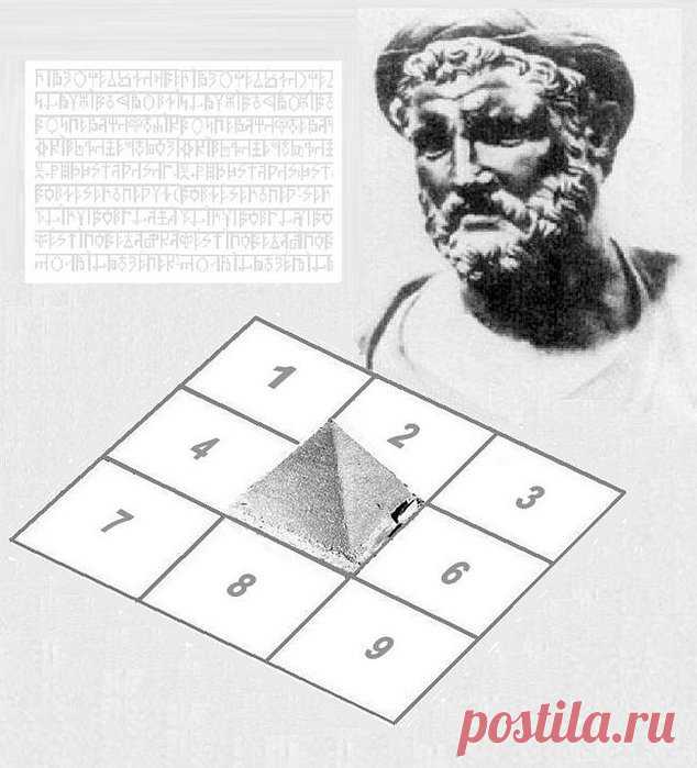 Психоматрица по дате рождения (Квадрат Пифагора)