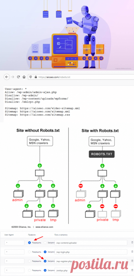 Редактируем Robots.txt в WordPress с помощью плагина All in One SEO