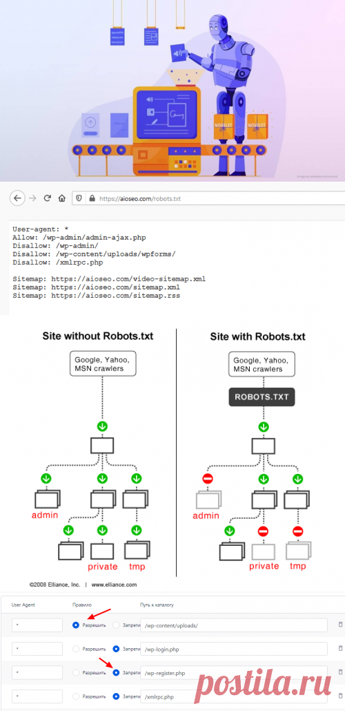 Редактируем Robots.txt в WordPress с помощью плагина All in One SEO