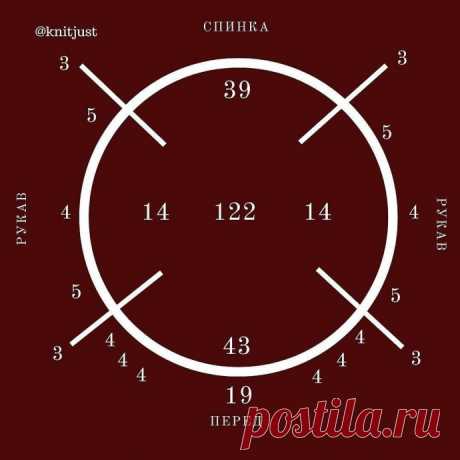 Подборка готовых расчетов реглана сверху