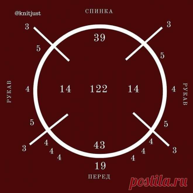 Подборка готовых расчетов реглана сверху