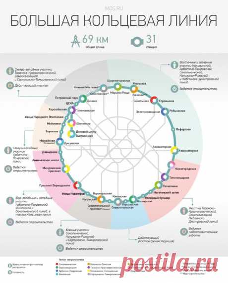 Развитие метро Москвы до 2020 года, карта с новыми станциями | 2020about.com