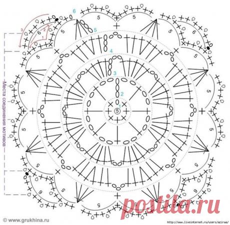 (7) Вязание для начинающих.