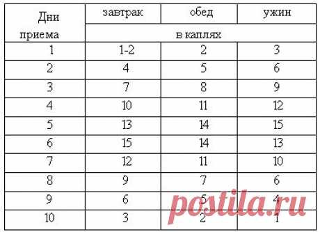 Применение настойки чеснока | Правила здоровья и долголетия