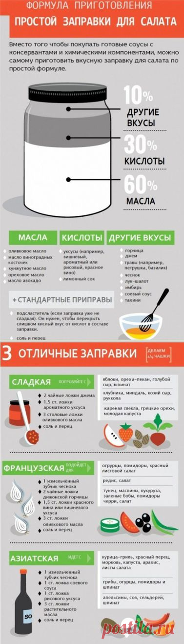 Формула приготовления заправки для салата