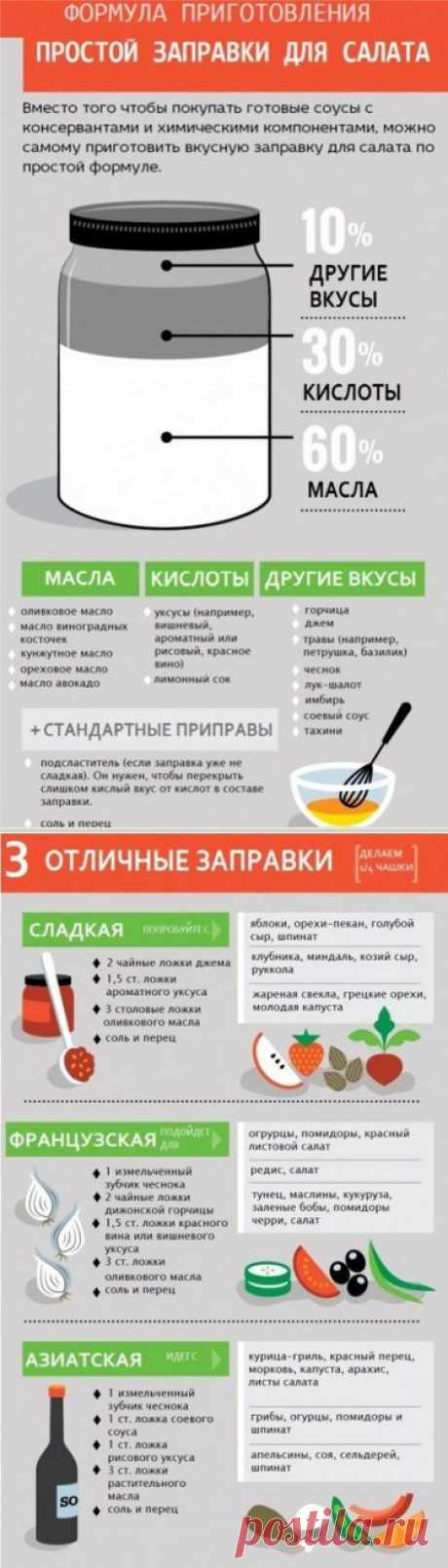 Формула приготовления заправки для салата