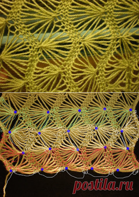 Loops in string: December 2008
