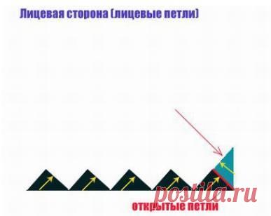 Техника энтерлак: вязание спицами для начинающих и описание для новичков - Сайт о рукоделии