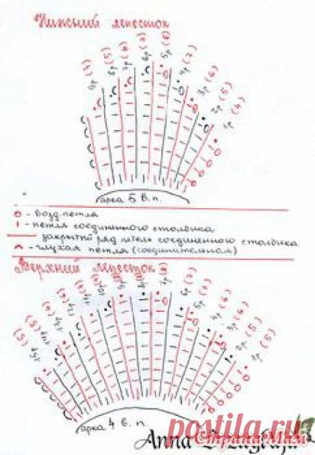 Орхидея МК - Вяжем вместе он-лайн - Страна Мам