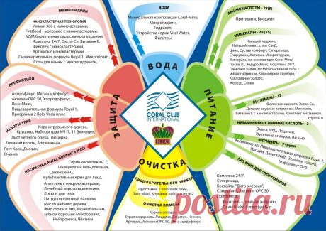 Продукты.