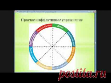 Самомотивация и самоорганизация