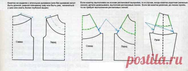 Вязание. Круглые кокетки.