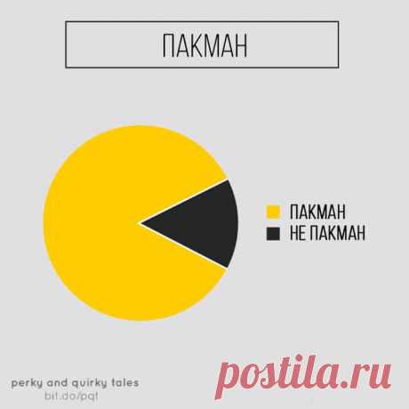 Забавные жизненные диаграммы о ситуациях, которые будут знакомы практически каждому