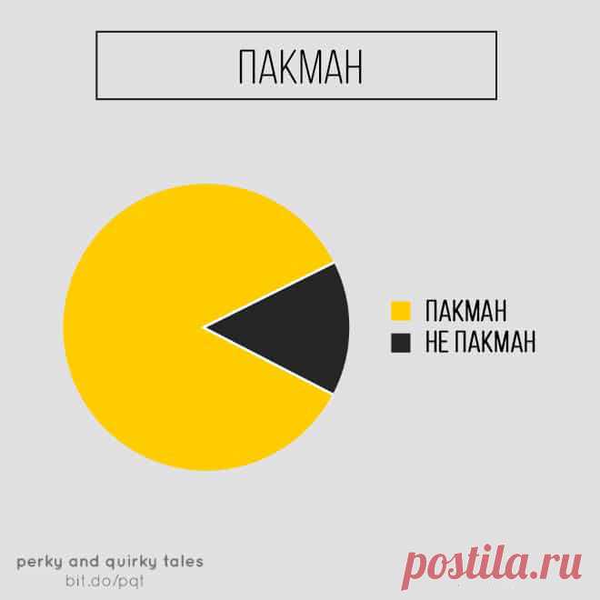 Забавные жизненные диаграммы о ситуациях, которые будут знакомы практически каждому