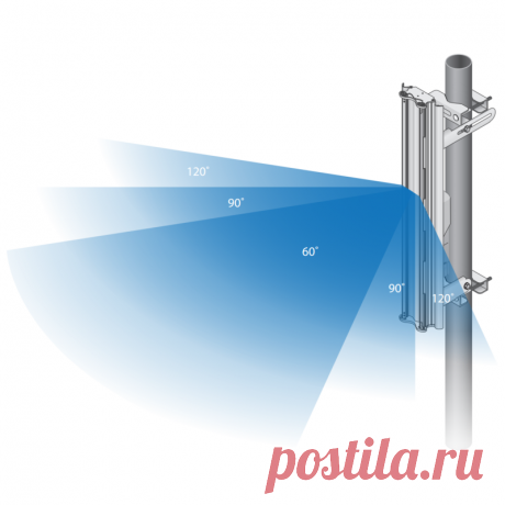 Слабый сигнал Yota. Что делать? Что делать со слабым сигналом Yota (Йота)? Как усилить сигнал?