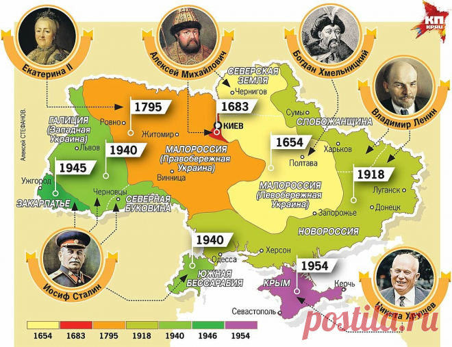 Какие подарки от русского народа забрали союзные республики. Разбираем, на что намекал Путин | История Российского государства | Яндекс Дзен