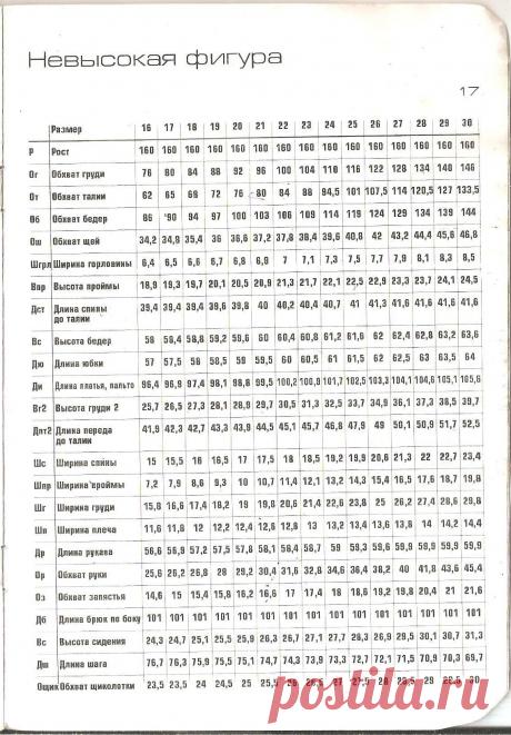 размерные признаки для проектирования одежды - Поиск в Google