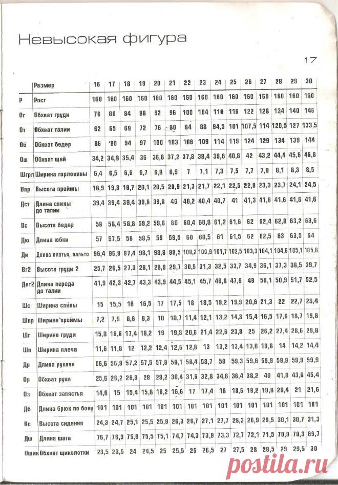 размерные признаки для проектирования одежды - Поиск в Google