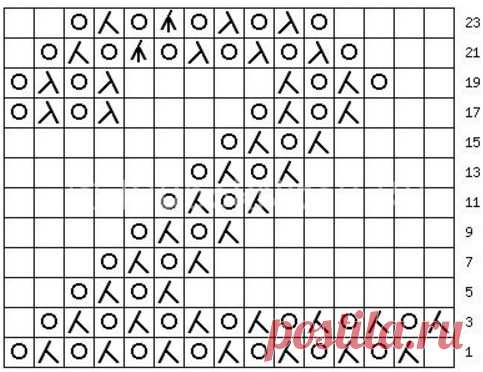 Как связать цифры спицами