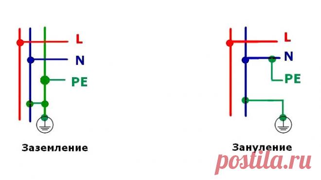 В каких случаях используется «зануление», а в каких «заземление»? Заземление и зануление – обеспечения безопасности людей, работающих с электроустановками и сетями, пользующихся бытовыми или промышленными приборами, работающими от электричества. Любая авария таких устройств, связанная с нарушением изоляции, грозит попаданием опасного напряжения на оголенные