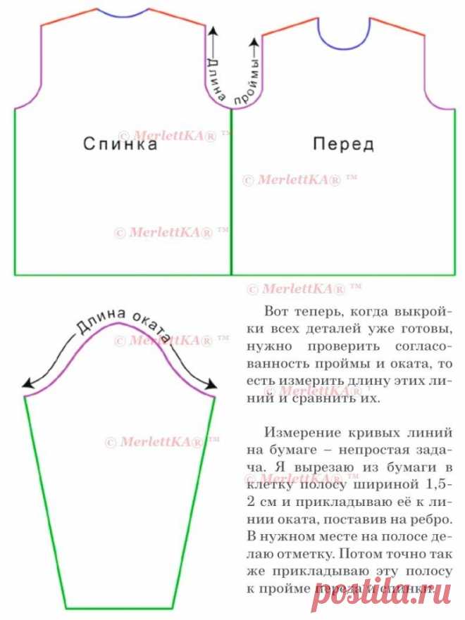 Азы вязания. Построение выкройки рукава с окатом.: elena_vea — ЖЖ