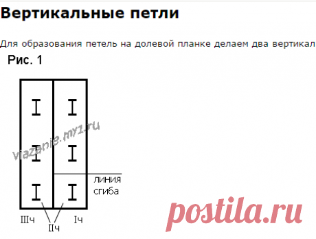Вертикальные петли