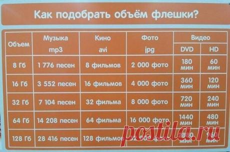 Как подобрать объем флешки