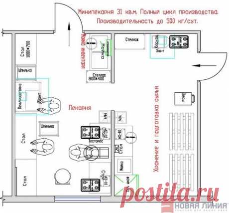 двухэтажная мини пекарня: 13 тыс изображений найдено в Яндекс.Картинках