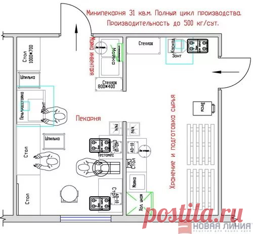 двухэтажная мини пекарня: 13 тыс изображений найдено в Яндекс.Картинках