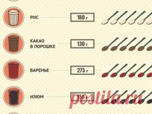 Сколько граммов различных продуктов умещается в граненый стакан. Памятка | Продукты и напитки | Кухня | Аргументы и Факты