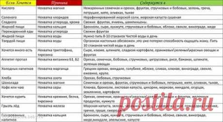 Google+