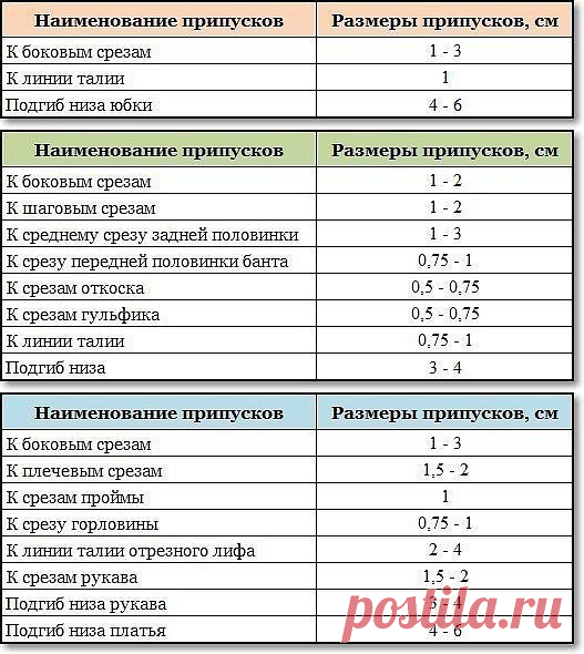 Рекомендуемые припуски на швы!