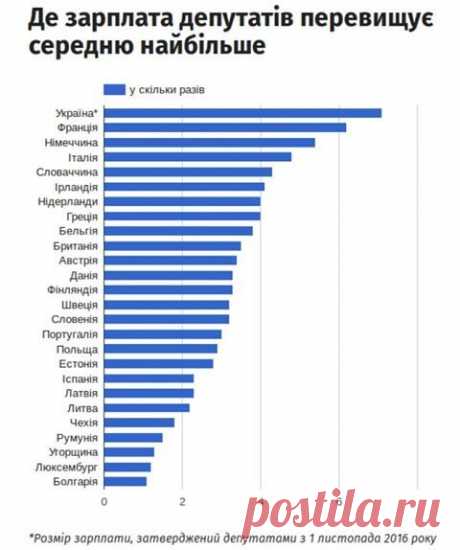 В мире просто шокированы! Украинские депутаты оказались богатейшими на планете — Elise Journal