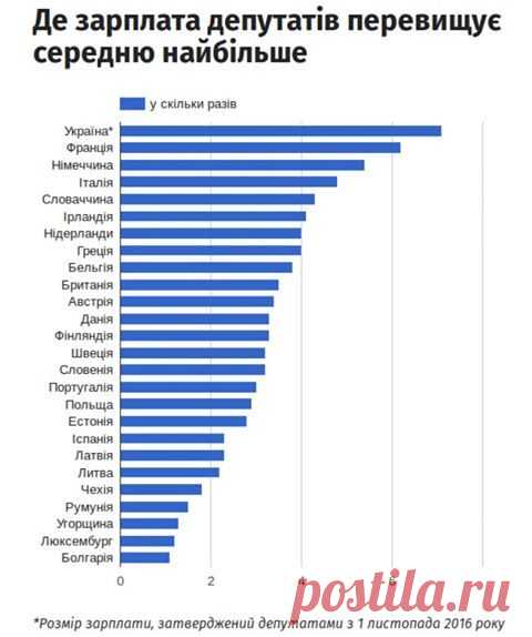 В мире просто шокированы! Украинские депутаты оказались богатейшими на планете — Elise Journal