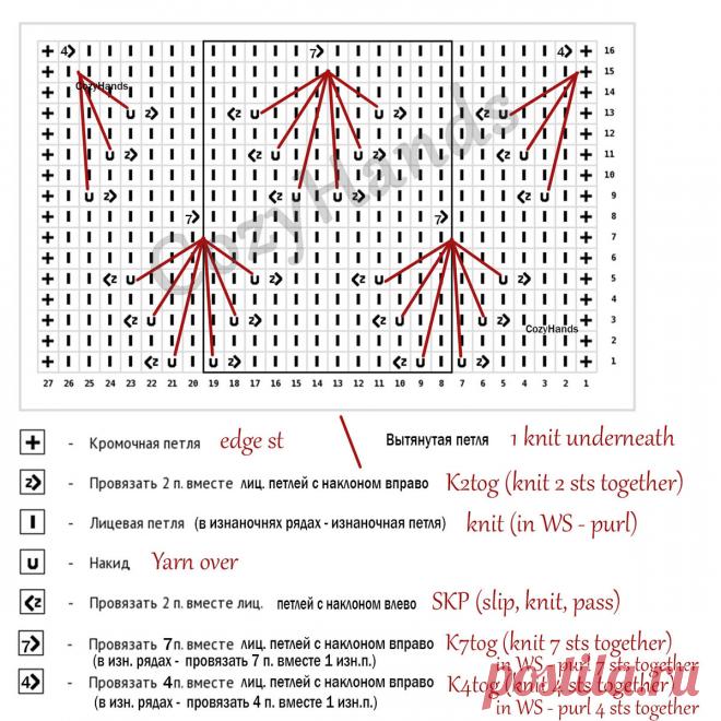 Нежный узор спицами Ракушки из вытянутых петель