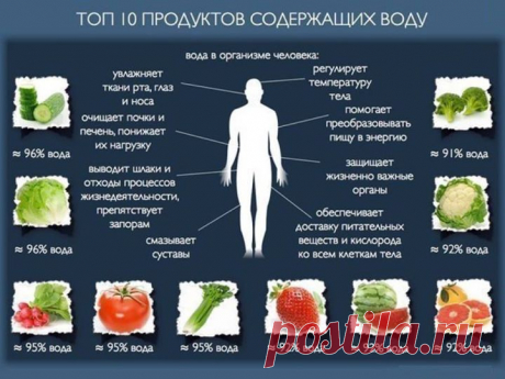 ТОП 10 ПРОДУКТОВ, СОДЕРЖАЩИХ ВОДУ.
https://i.myakademy.org/