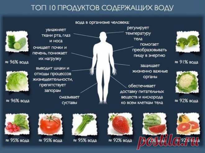 ТОП 10 ПРОДУКТОВ, СОДЕРЖАЩИХ ВОДУ.
http://i.myakademy.org/