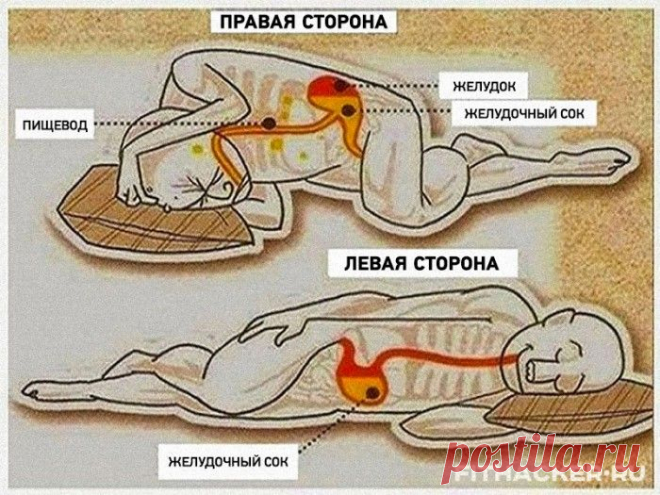 Вот почему следует спать на левом боку