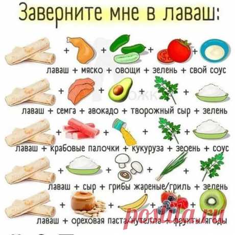 25 офигенных шпаргалок для тех, кто не любит копаться в поваренных книгах - БУДЕТ ВКУСНО! - медиаплатформа МирТесен