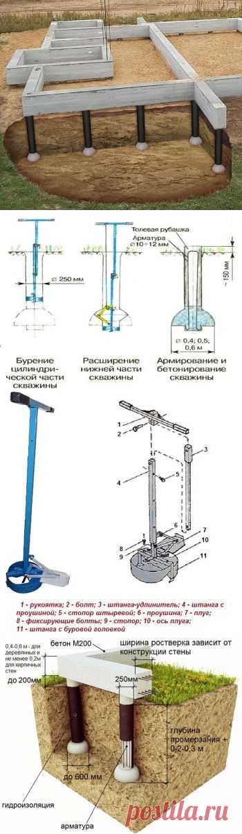 Фундамент ТИСЭ - технология, достоинства и недостатки.