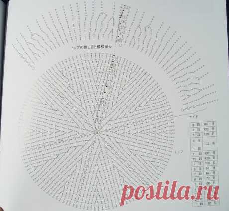 fedora hat crochet pattern free - Поиск в Google