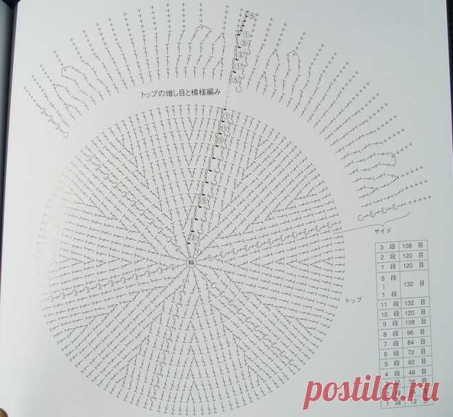 fedora hat crochet pattern free - Поиск в Google