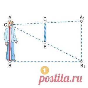 Полезная геометрия